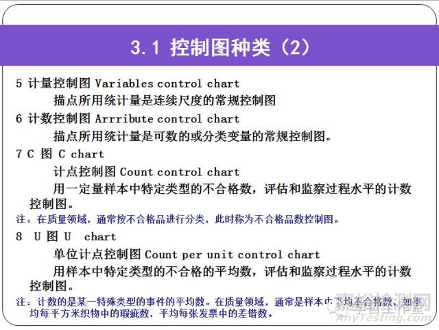 实验室内部质量控制指南——控制图的应用