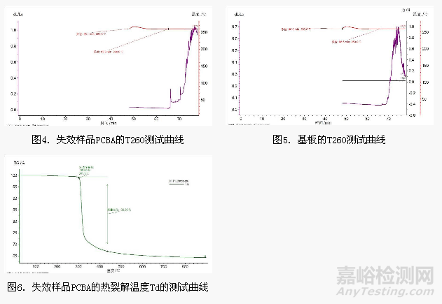 PCB电路板通孔孔铜断裂失效分析