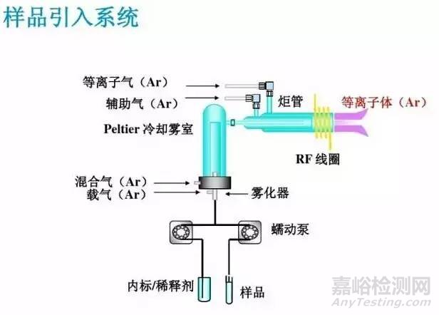 ICP-MS仪器全解析