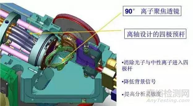 ICP-MS仪器全解析