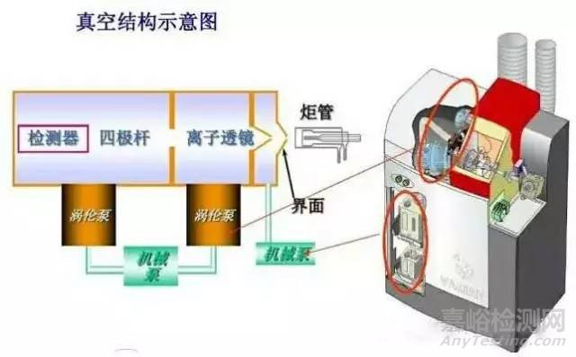 ICP-MS仪器全解析