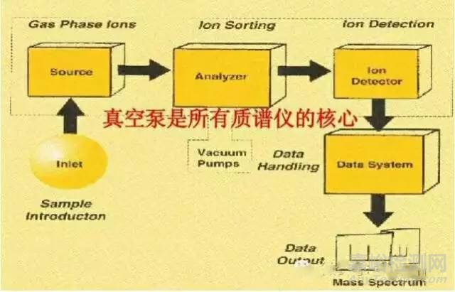 ICP-MS仪器全解析