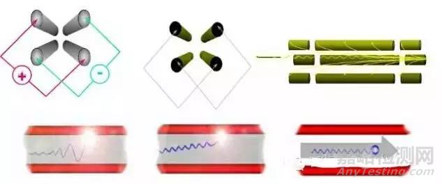 ICP-MS仪器全解析