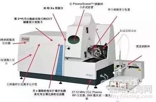 ICP-MS仪器全解析