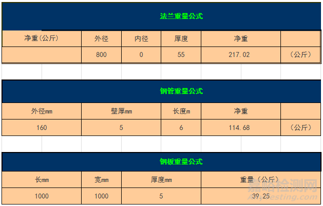 有色金属