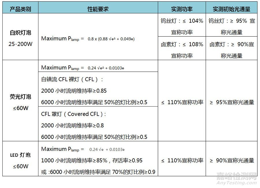 新加坡NEA能源标签