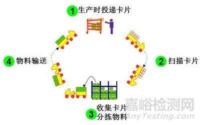 精益生产10大工具