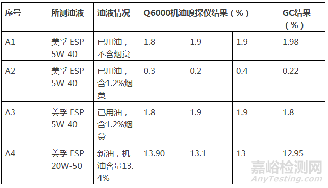 机油稀释检测方法