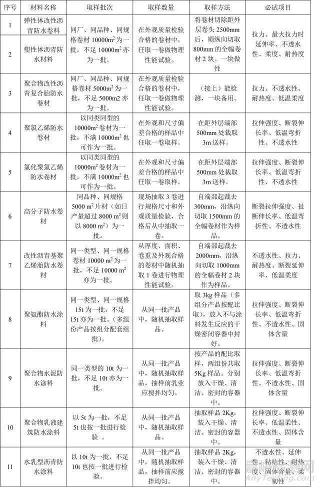 防水材料试验取样、检测项目