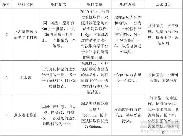 防水材料试验取样、检测项目