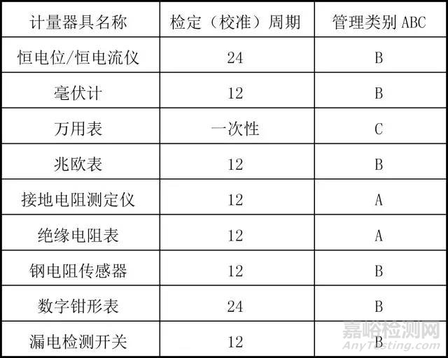 施工计量器具