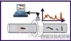 铸件的表面和内部质量检测方法