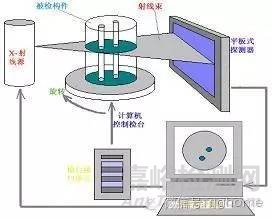 铸件的表面和内部质量检测方法