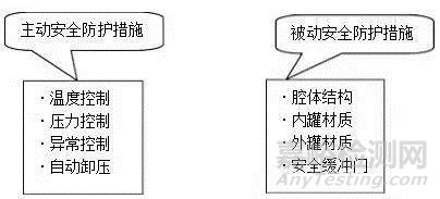 微波消解仪的选购方法