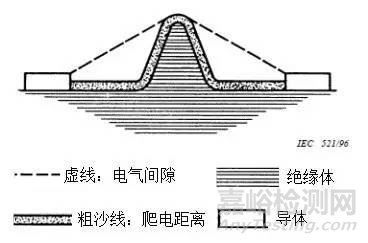 LED灯泡近5年召回案例分析