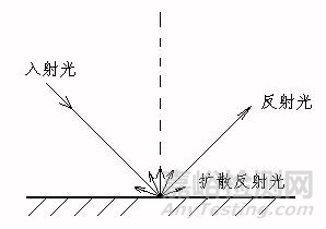 漆膜质量控制项目及其测定方法