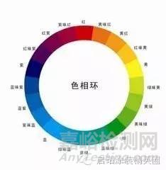 漆膜质量控制项目及其测定方法