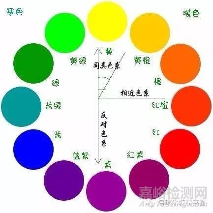 漆膜质量控制项目及其测定方法