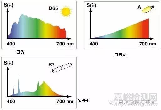 漆膜质量控制项目及其测定方法