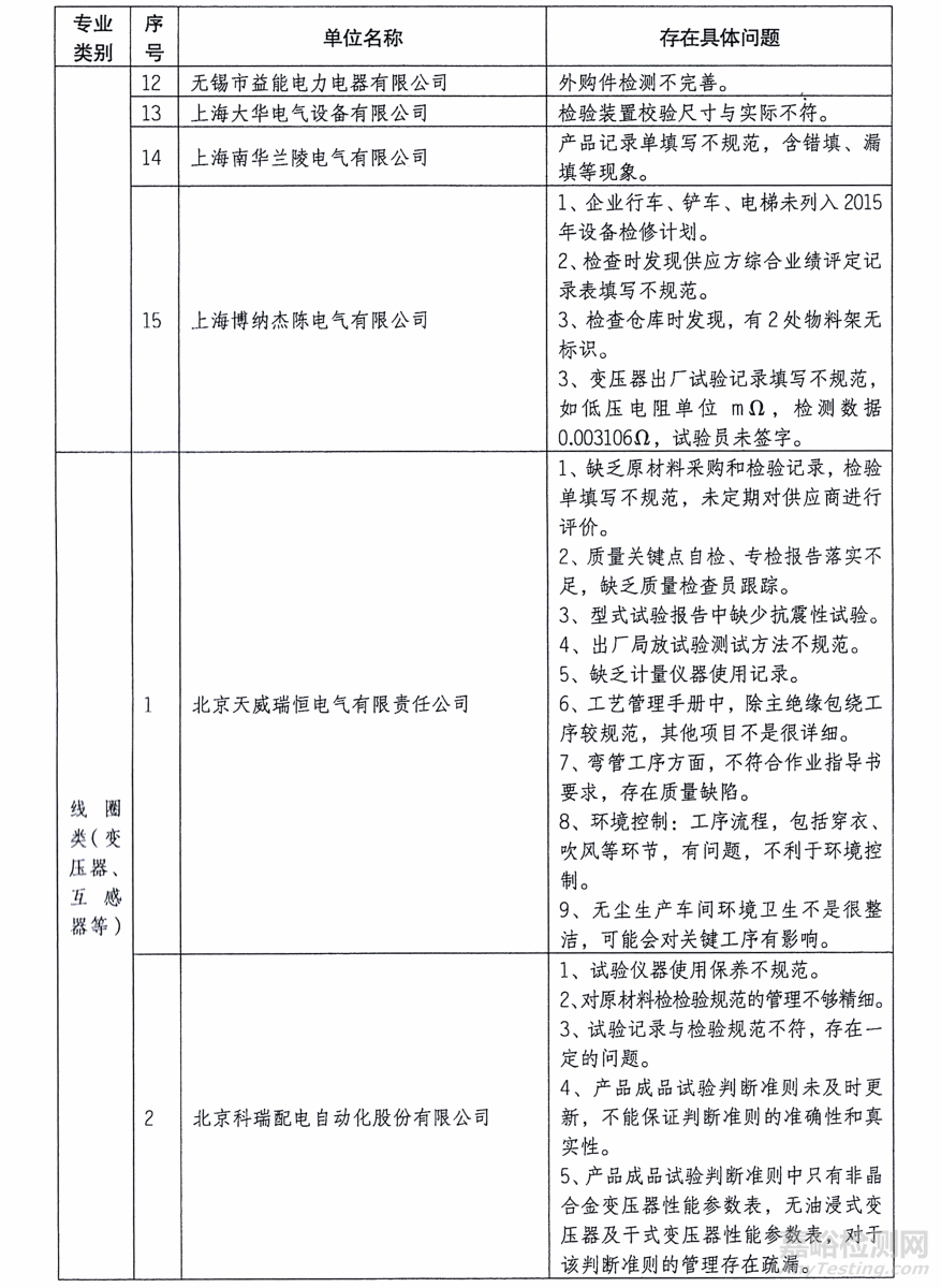 上海电缆研究所电工材料及特种线缆质检中心