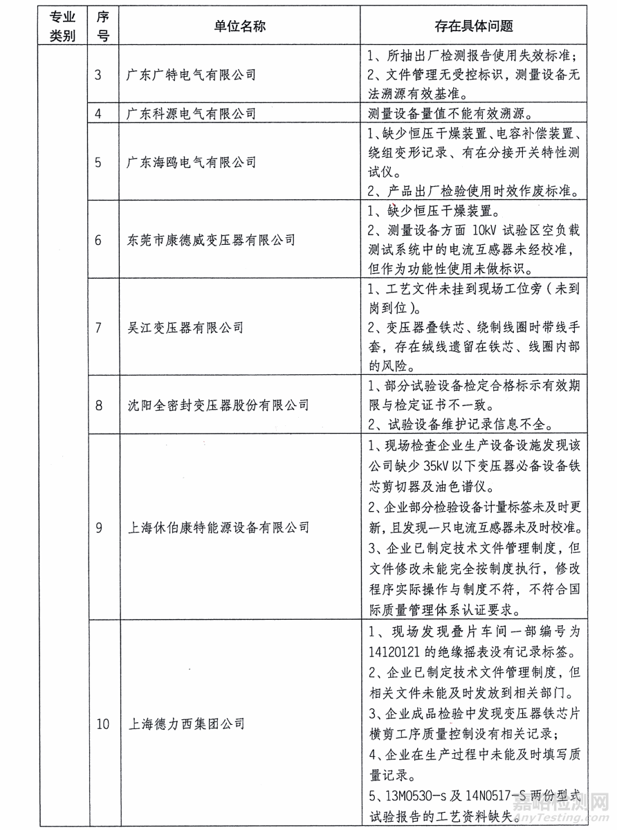 上海电缆研究所电工材料及特种线缆质检中心