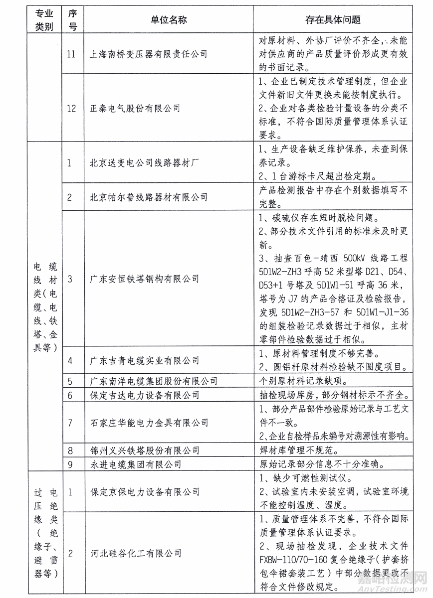 上海电缆研究所电工材料及特种线缆质检中心