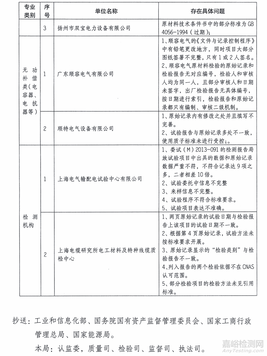 上海电缆研究所电工材料及特种线缆质检中心