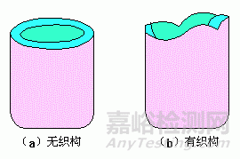 塑性变形对金属组织、性能的影响