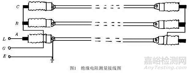 XLPE电力电缆施工交接试验