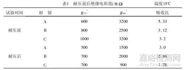 XLPE电力电缆施工交接试验