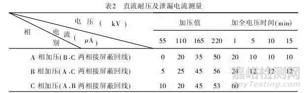 XLPE电力电缆施工交接试验