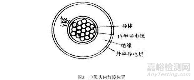 XLPE电力电缆施工交接试验