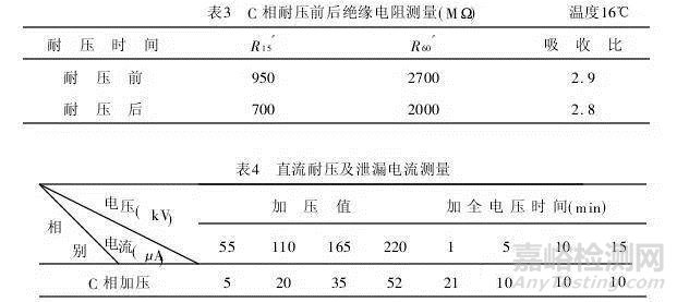 XLPE电力电缆施工交接试验