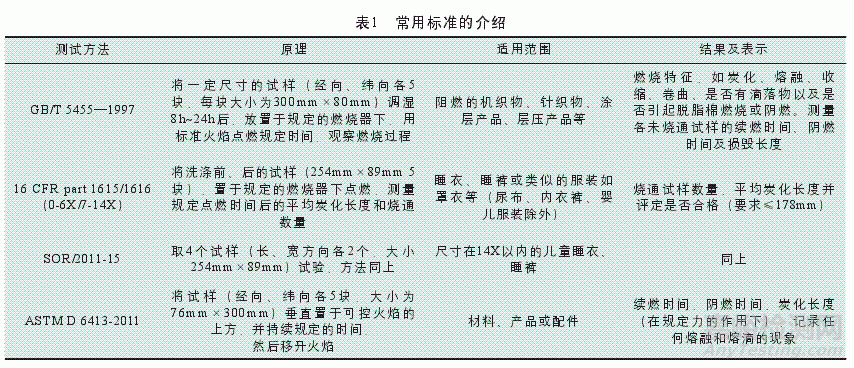 纺织品阻燃测试标准与阻燃测试方法