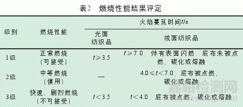 纺织品阻燃测试标准与阻燃测试方法