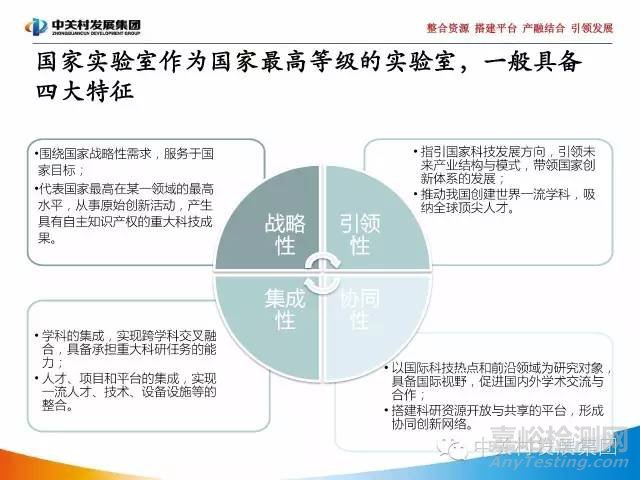 国家实验室研究报告