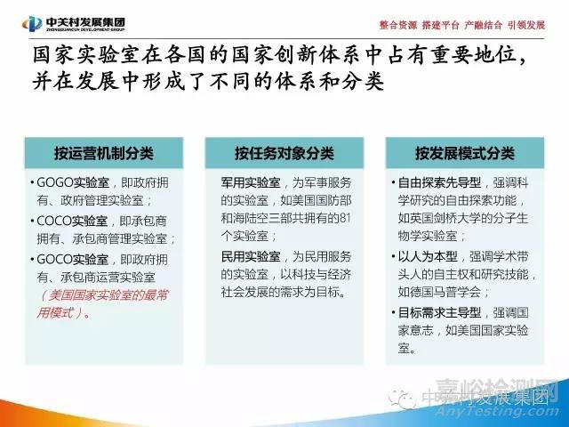 国家实验室研究报告