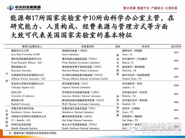 国家实验室研究报告