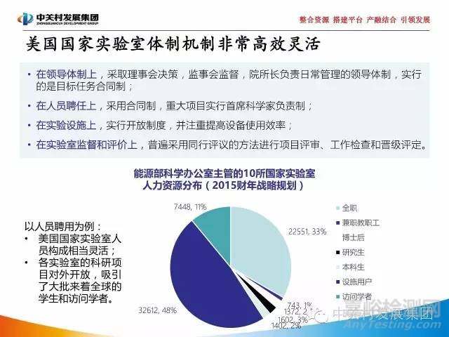 国家实验室研究报告