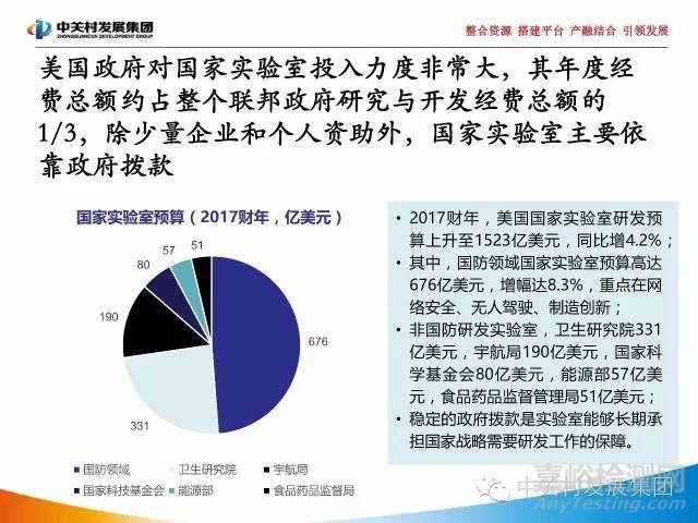 国家实验室研究报告