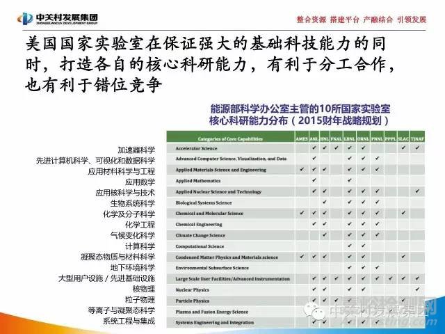 国家实验室研究报告