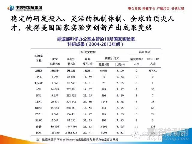 国家实验室研究报告