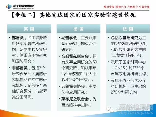 国家实验室研究报告