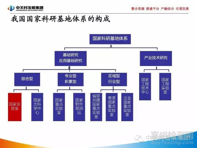 国家实验室研究报告
