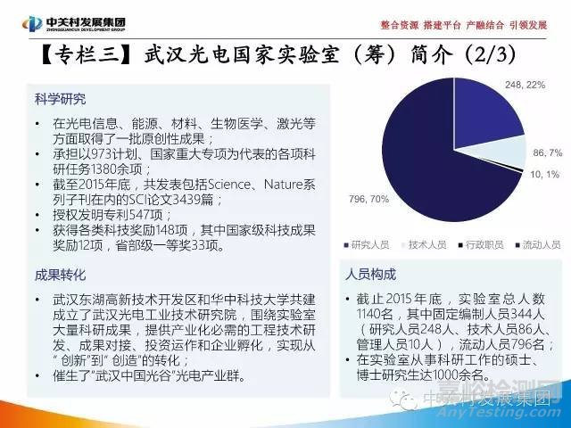 国家实验室研究报告
