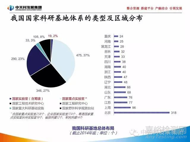国家实验室研究报告