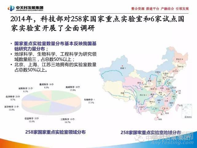 国家实验室研究报告