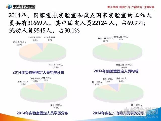 国家实验室研究报告
