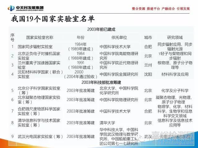 国家实验室研究报告
