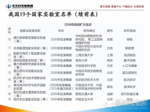 国家实验室研究报告